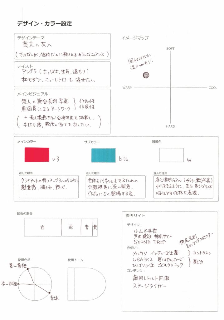 企画書の画像（ウラ）